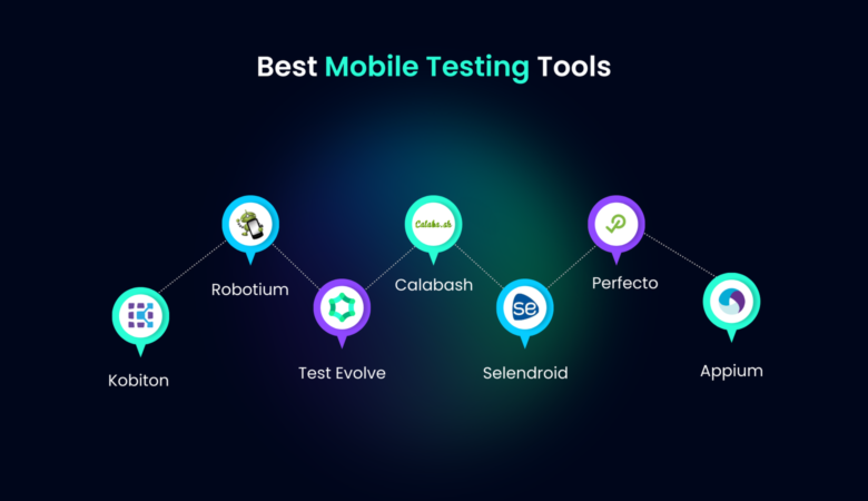 The Best Tools for Testing Hybrid Mobile Apps