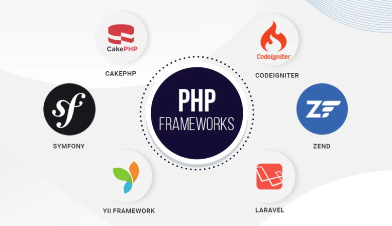 The Ultimate Guide to PHP Frameworks for Developers