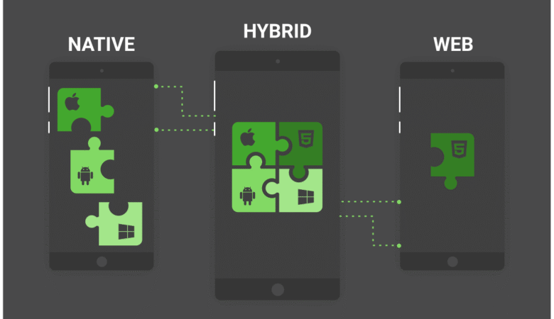 How to Build Hybrid Apps with Offline Functionality