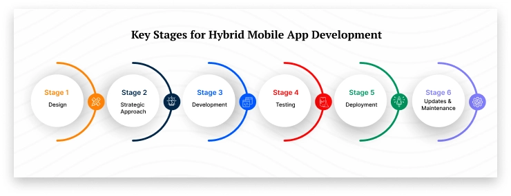Why Businesses Are Adopting Hybrid Mobile Apps for Digital Growth