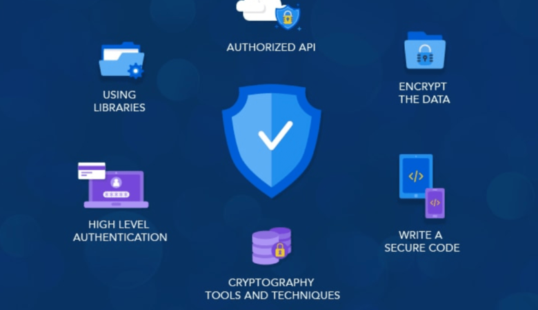 How Mountain Techno System Enhances Hybrid App Security