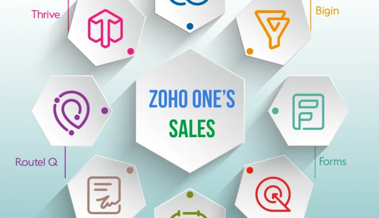 Zoho One: The Ultimate All-in-One Solution for Modern Businesses