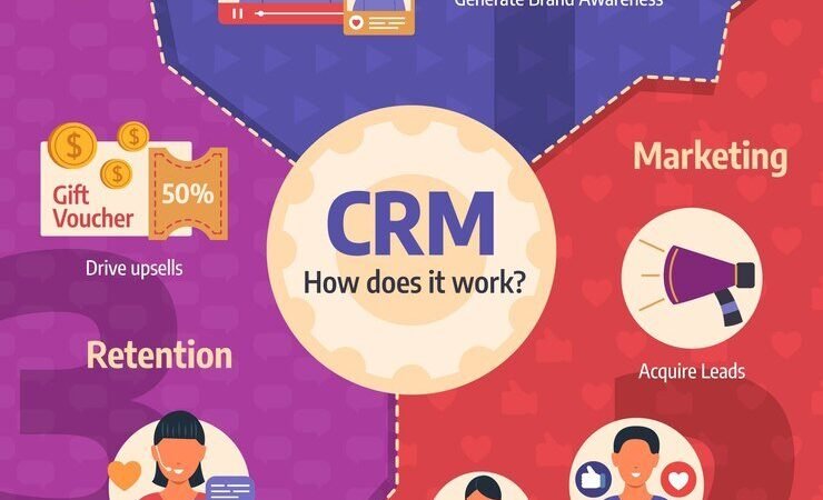 Zoho CRM: Your Guide to Smarter Customer Management