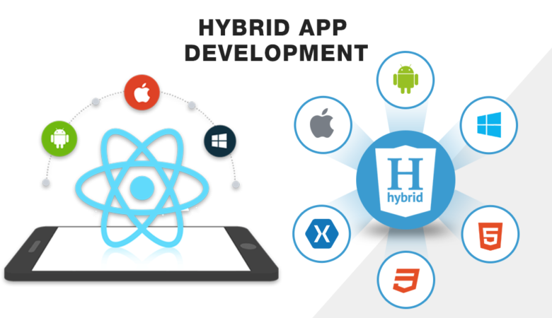 How to Build Hybrid Apps That Work Across All Devices