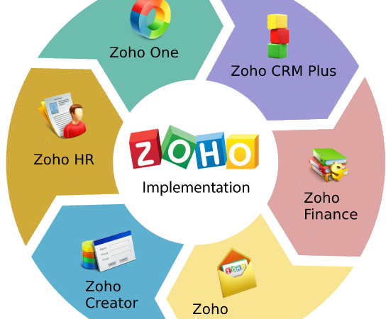 Top 5 Zoho Apps You Should Be Using Right Now