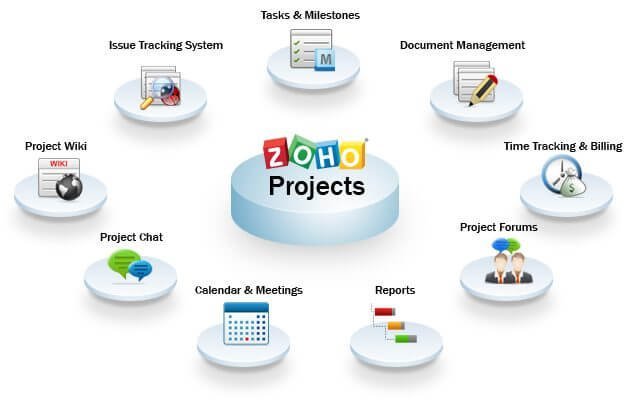 Zoho Projects: Real Success Stories from the Corporate World