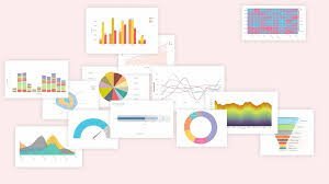 Best Practices for Using Zoho Analytics for Data Visualization