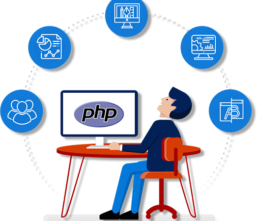 PHP Development for Startups: Why It’s a Smart Choice