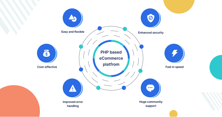 How to Create a PHP-based E-commerce Platform